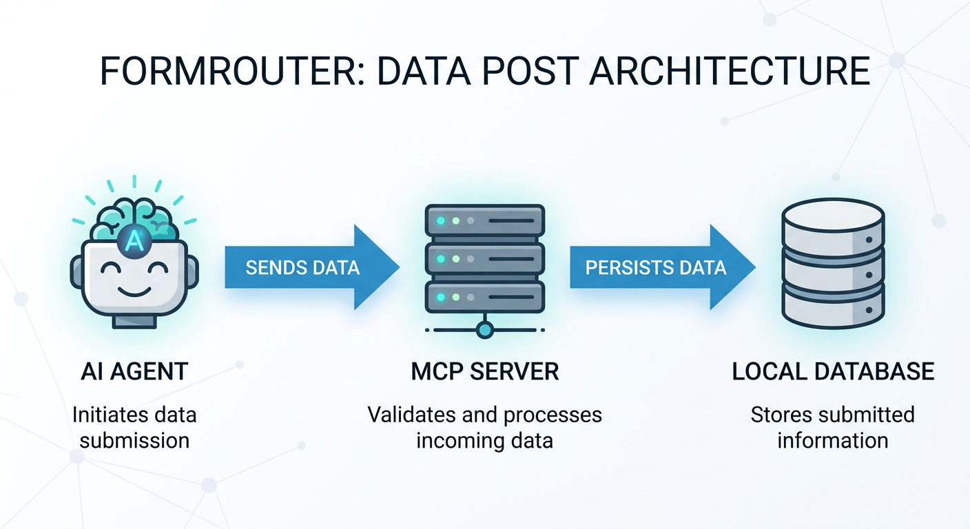 Collect AI date into local desktop databases like MS Access securely